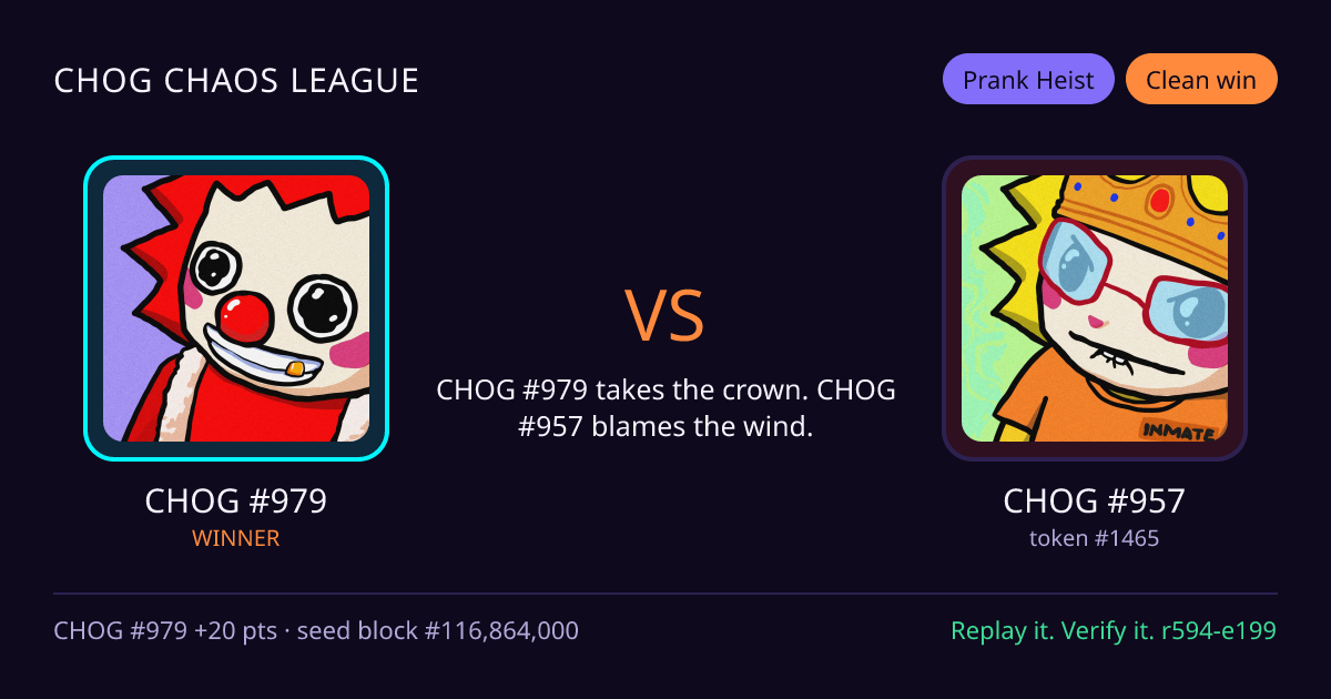Highlight card: CHOG #979 versus CHOG #957