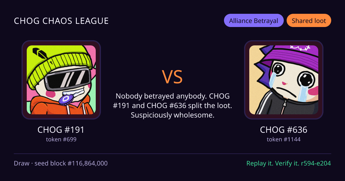 Highlight card: CHOG #191 versus CHOG #636