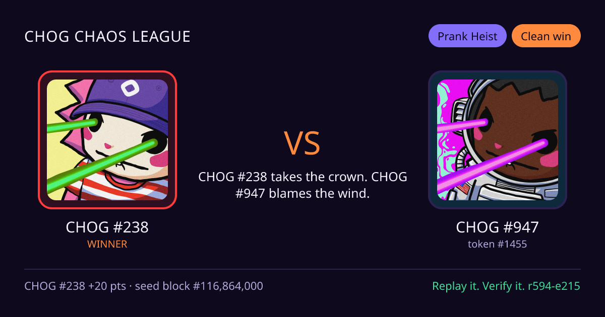 Highlight card: CHOG #238 versus CHOG #947