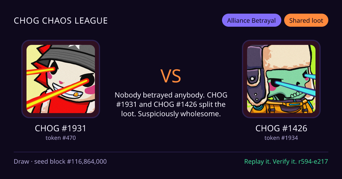 Highlight card: CHOG #1931 versus CHOG #1426
