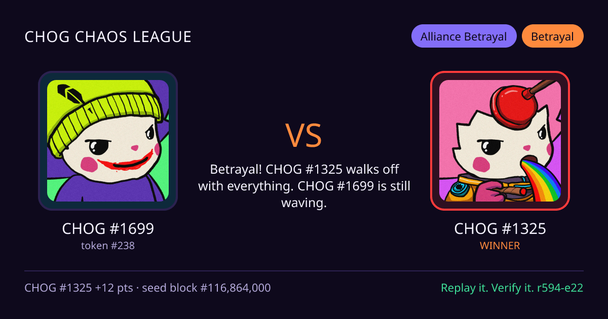 Highlight card: CHOG #1699 versus CHOG #1325
