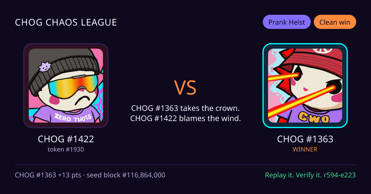 Highlight card: CHOG #1422 versus CHOG #1363