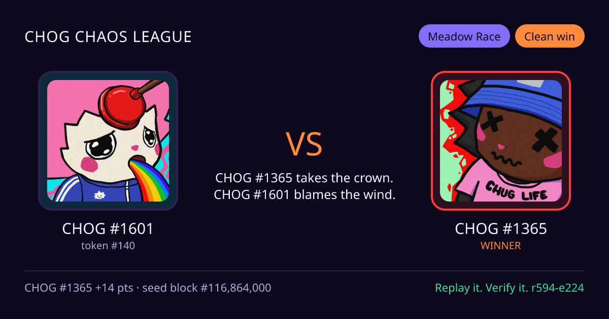 Highlight card: CHOG #1601 versus CHOG #1365