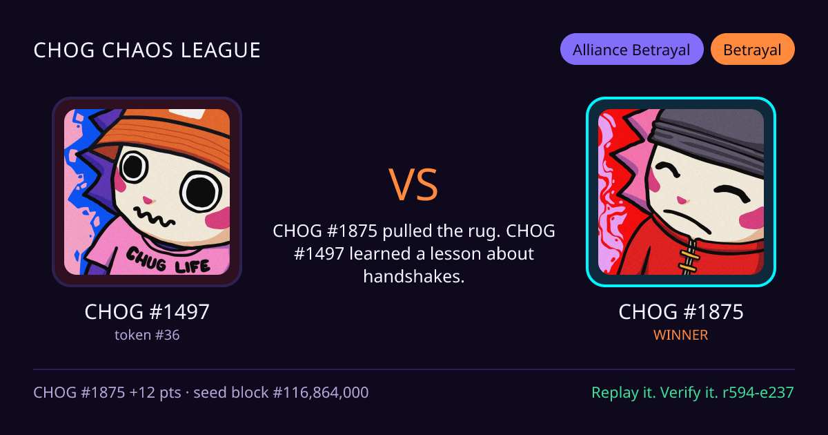 Highlight card: CHOG #1497 versus CHOG #1875
