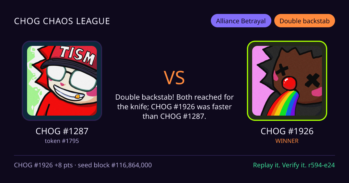 Highlight card: CHOG #1287 versus CHOG #1926