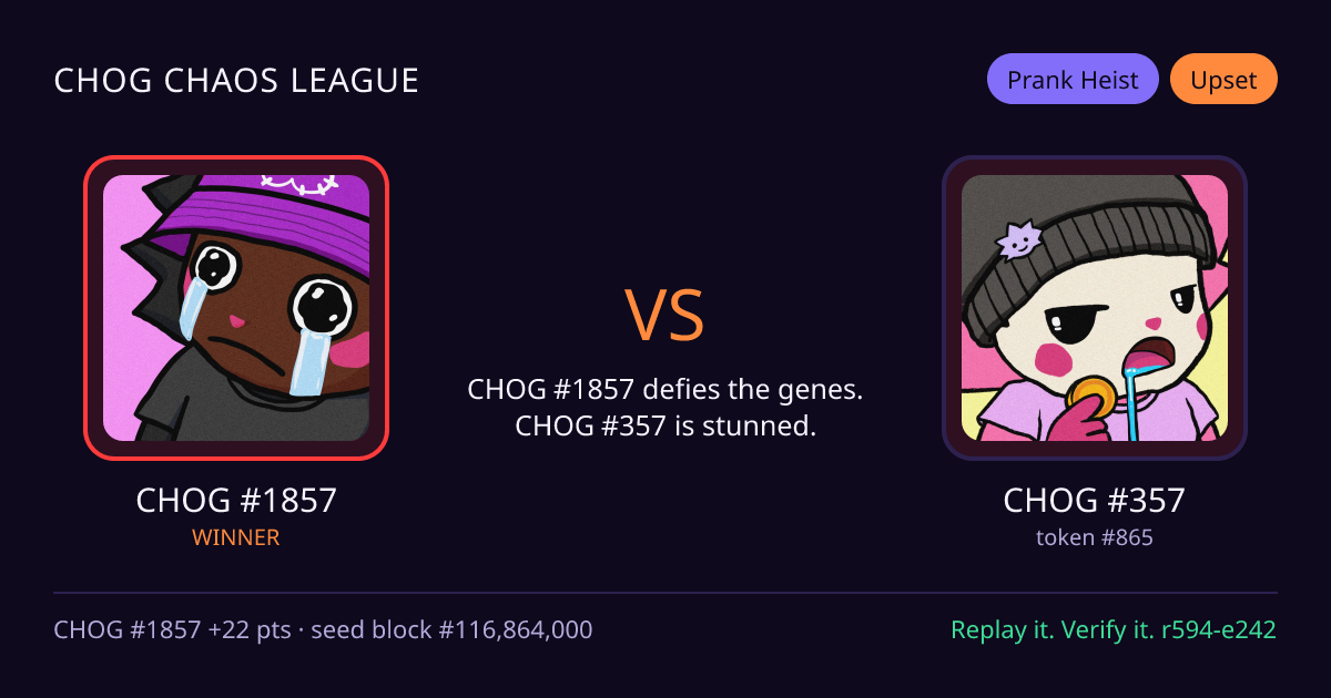 Highlight card: CHOG #1857 versus CHOG #357