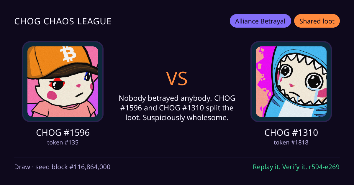 Highlight card: CHOG #1596 versus CHOG #1310