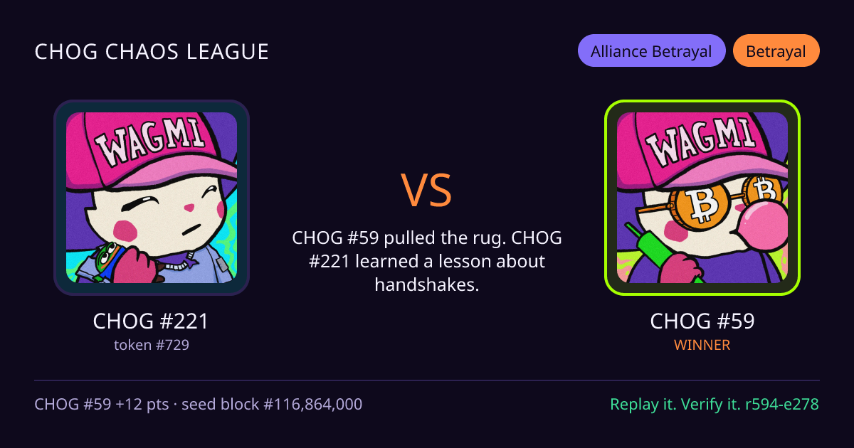 Highlight card: CHOG #221 versus CHOG #59