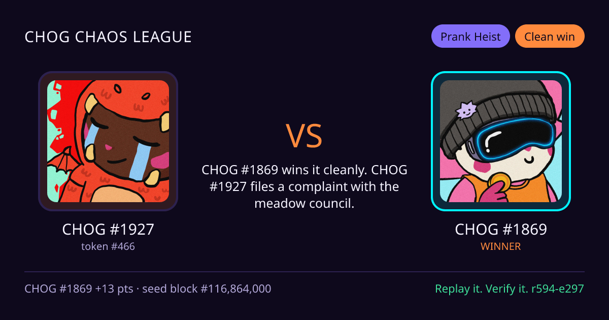 Highlight card: CHOG #1927 versus CHOG #1869