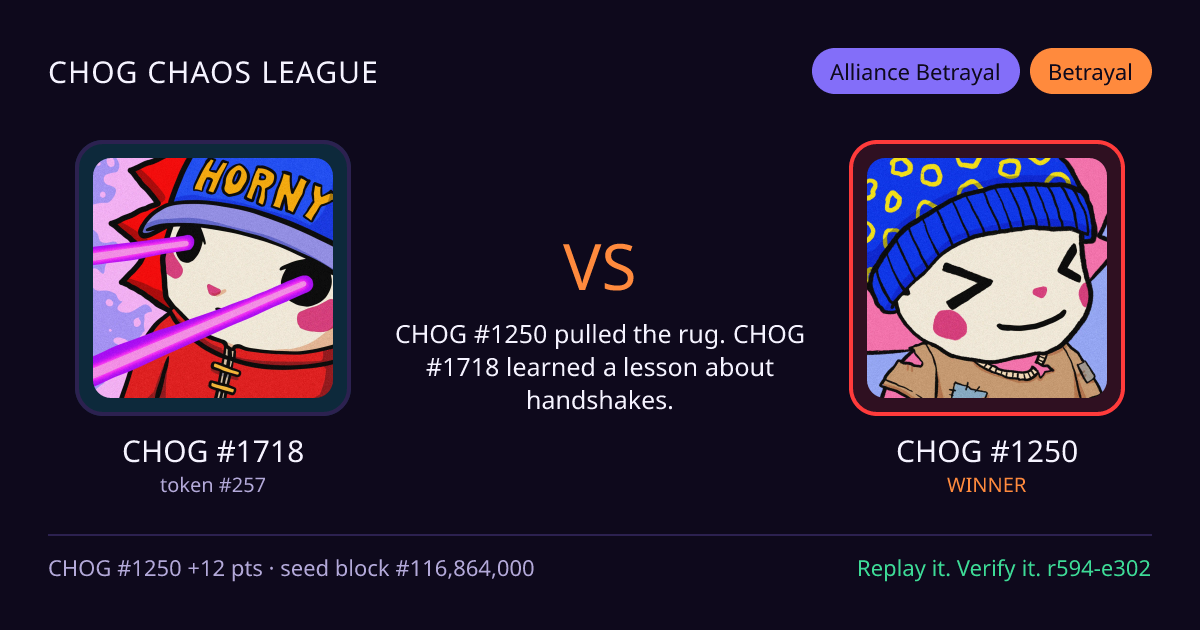 Highlight card: CHOG #1718 versus CHOG #1250