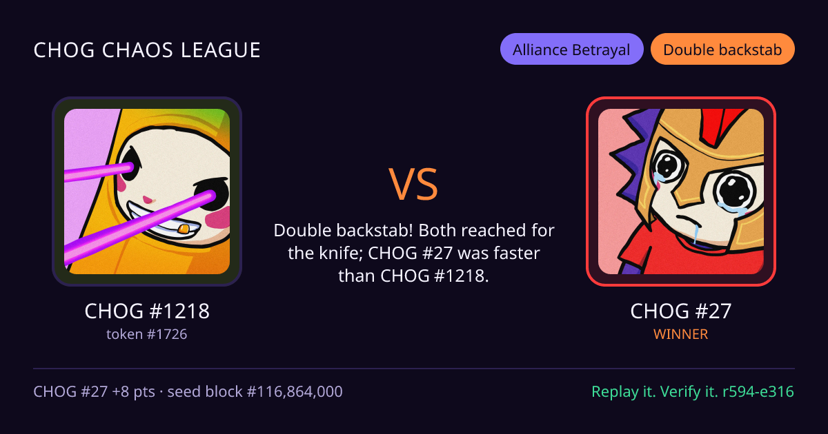 Highlight card: CHOG #1218 versus CHOG #27