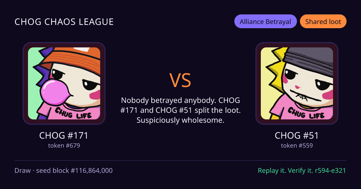 Highlight card: CHOG #171 versus CHOG #51