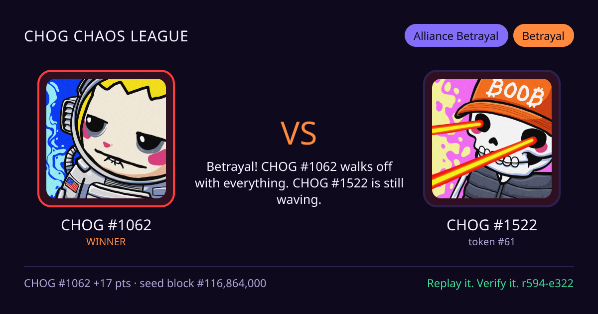 Highlight card: CHOG #1062 versus CHOG #1522