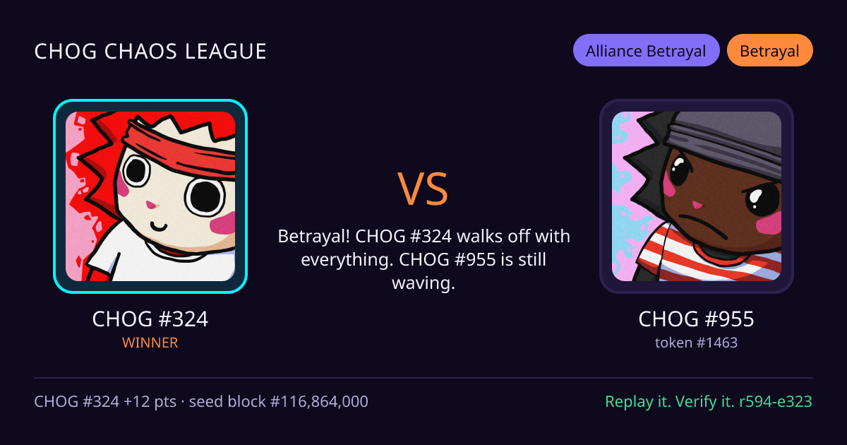 Highlight card: CHOG #324 versus CHOG #955