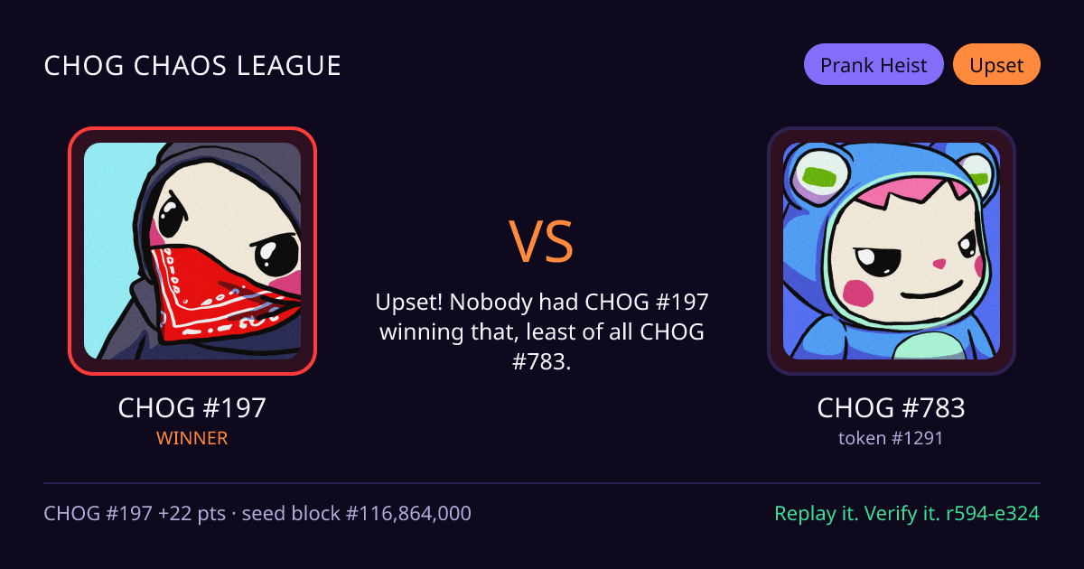 Highlight card: CHOG #197 versus CHOG #783