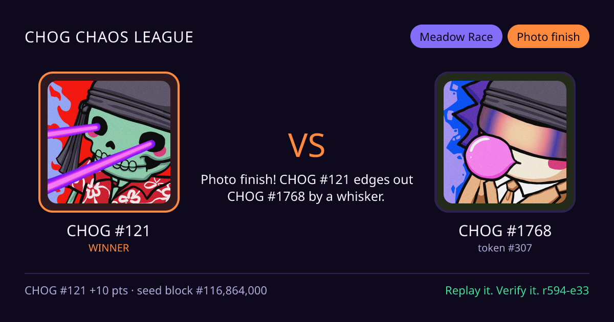 Highlight card: CHOG #121 versus CHOG #1768