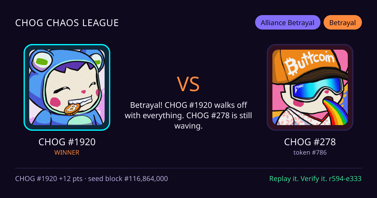 Highlight card: CHOG #1920 versus CHOG #278