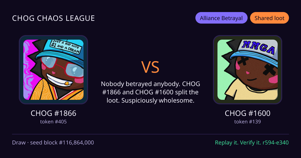 Highlight card: CHOG #1866 versus CHOG #1600