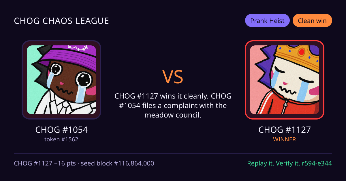 Highlight card: CHOG #1054 versus CHOG #1127