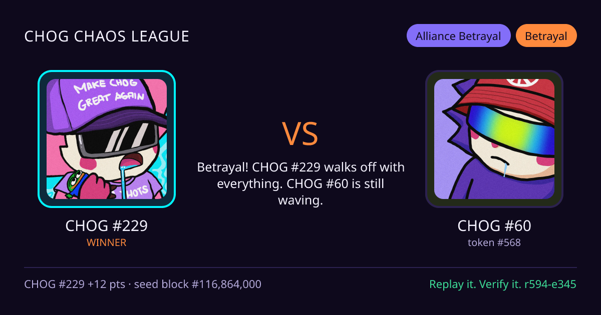 Highlight card: CHOG #229 versus CHOG #60