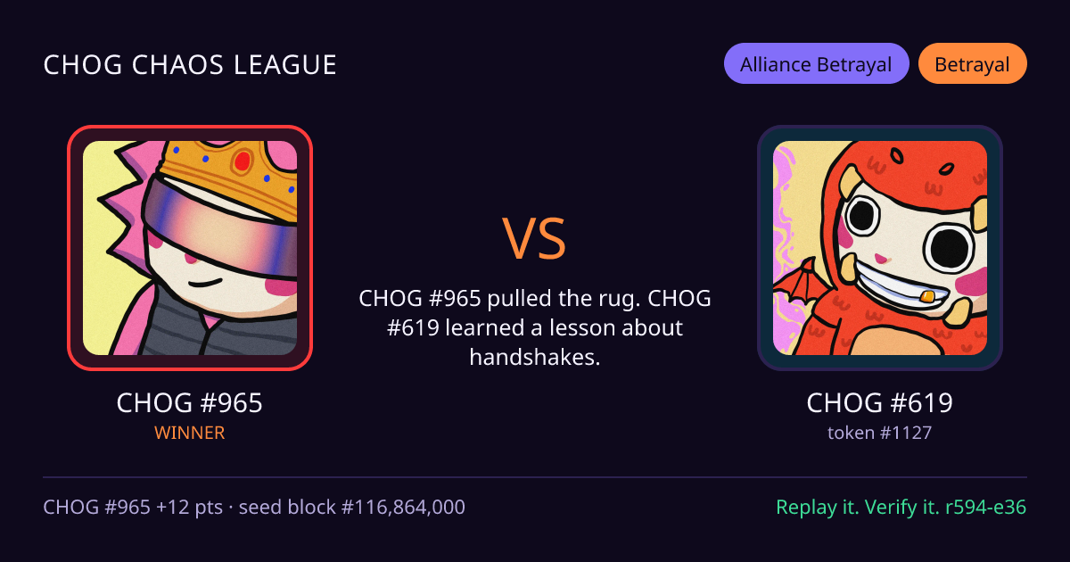Highlight card: CHOG #965 versus CHOG #619