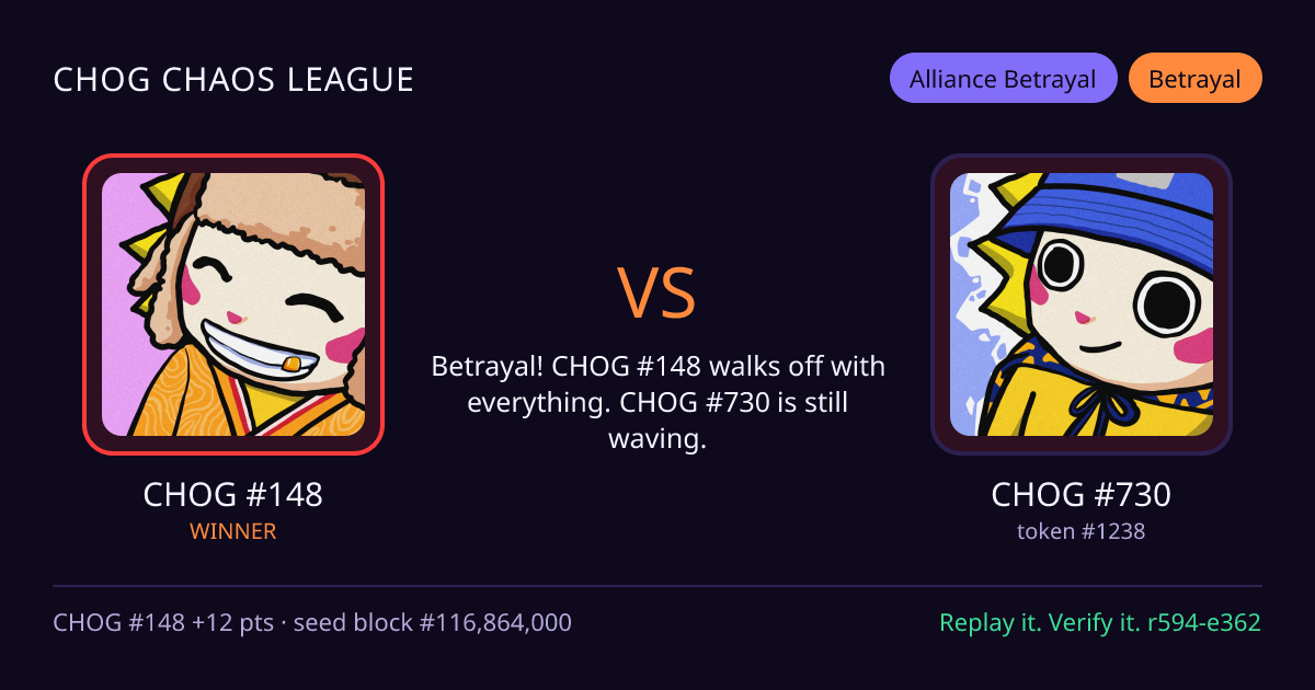 Highlight card: CHOG #148 versus CHOG #730