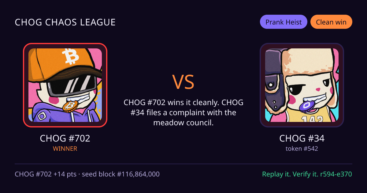 Highlight card: CHOG #702 versus CHOG #34