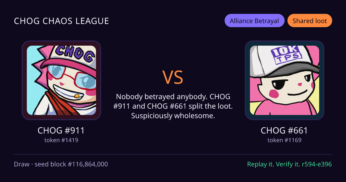 Highlight card: CHOG #911 versus CHOG #661