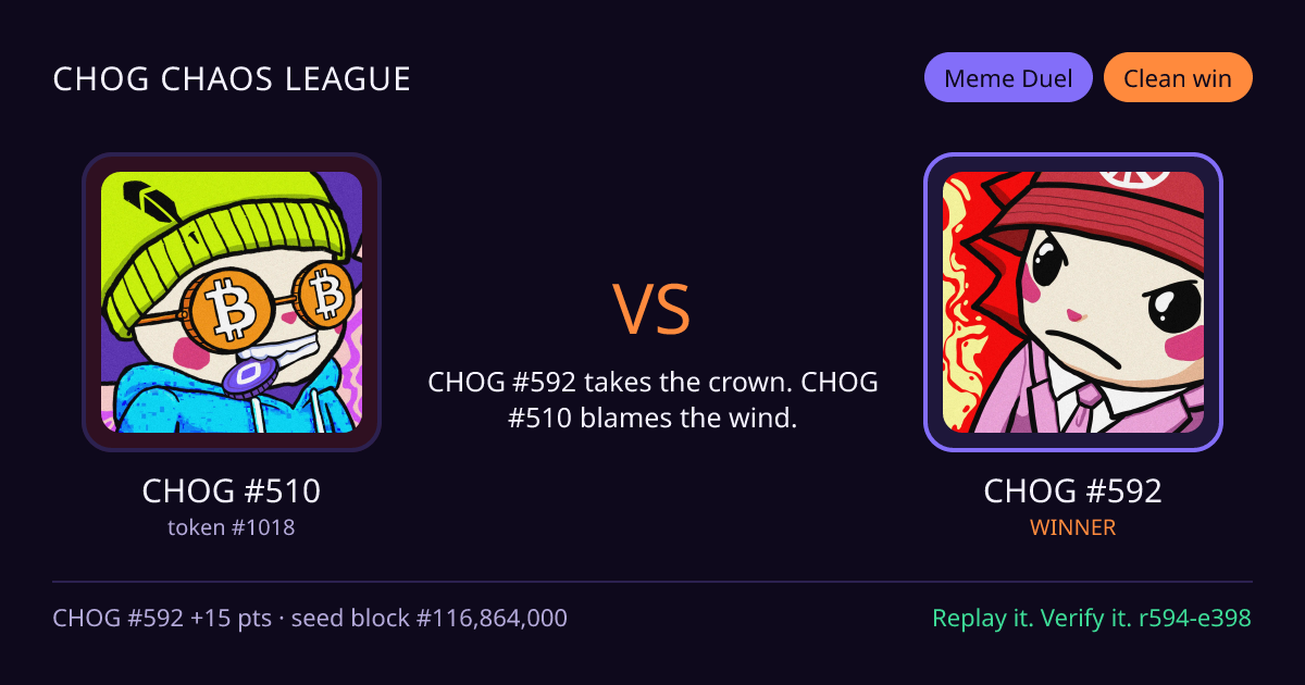 Highlight card: CHOG #510 versus CHOG #592
