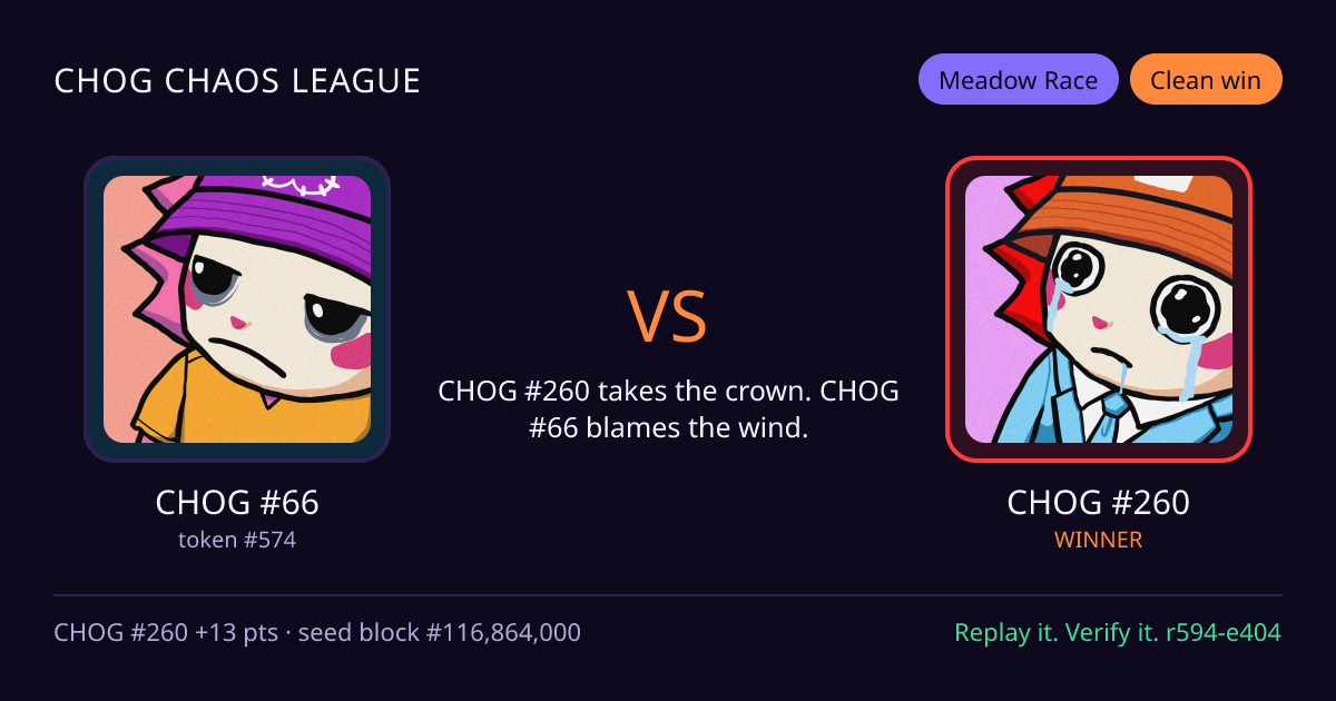 Highlight card: CHOG #66 versus CHOG #260