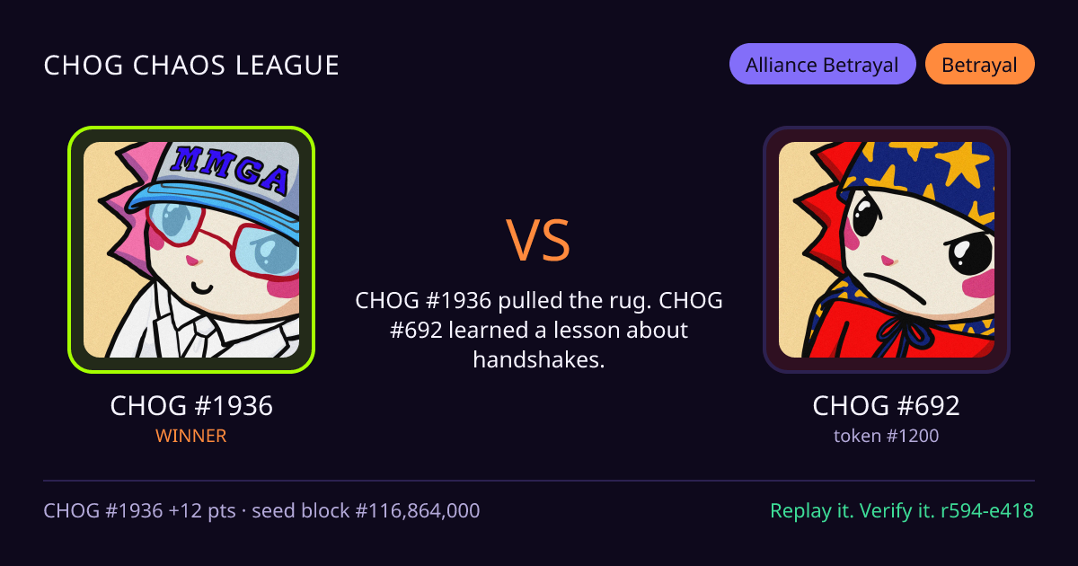 Highlight card: CHOG #1936 versus CHOG #692