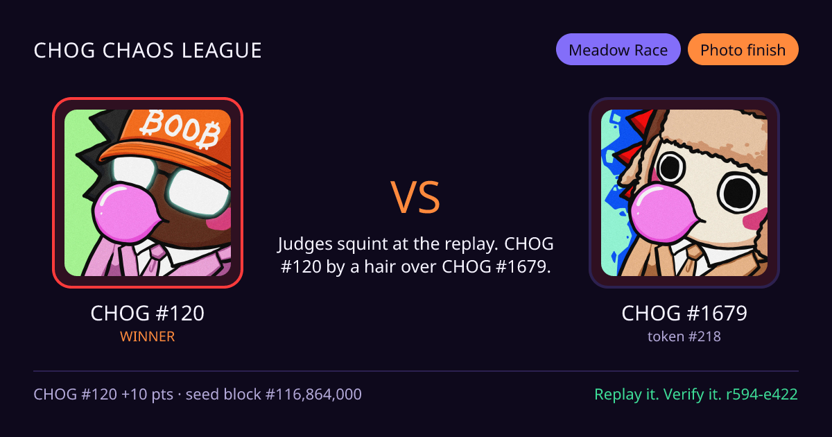Highlight card: CHOG #120 versus CHOG #1679