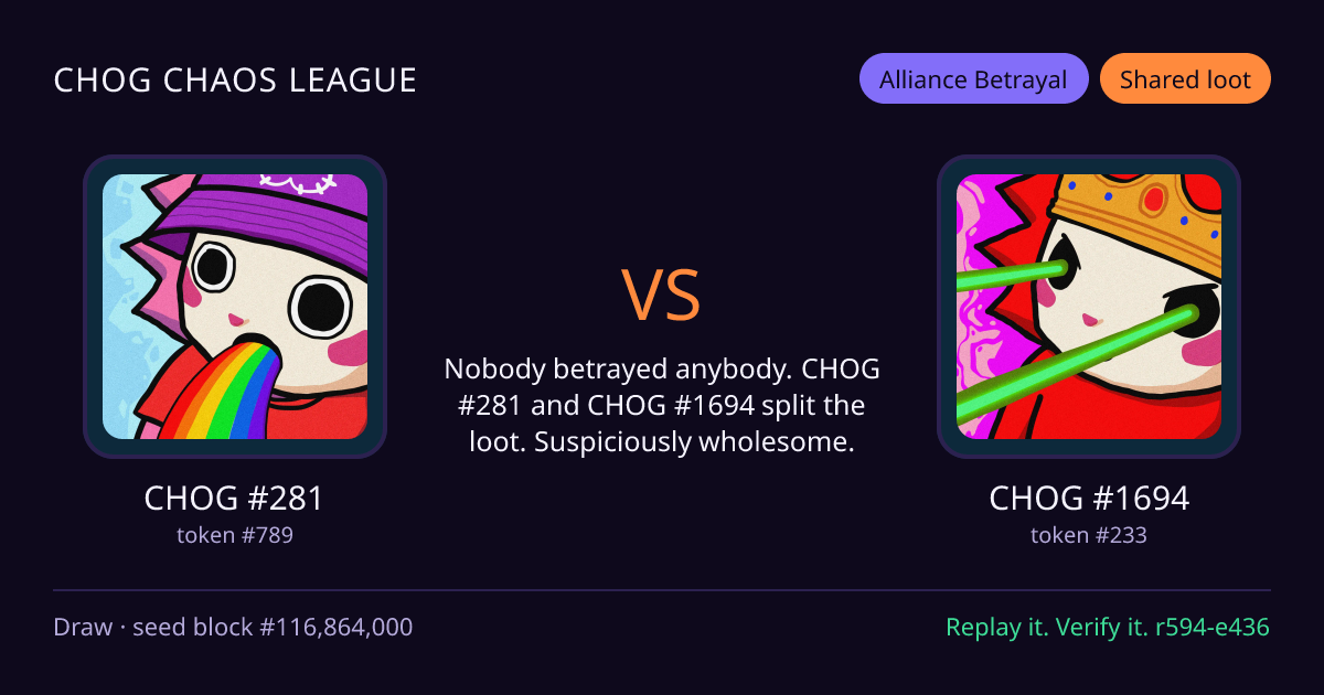 Highlight card: CHOG #281 versus CHOG #1694
