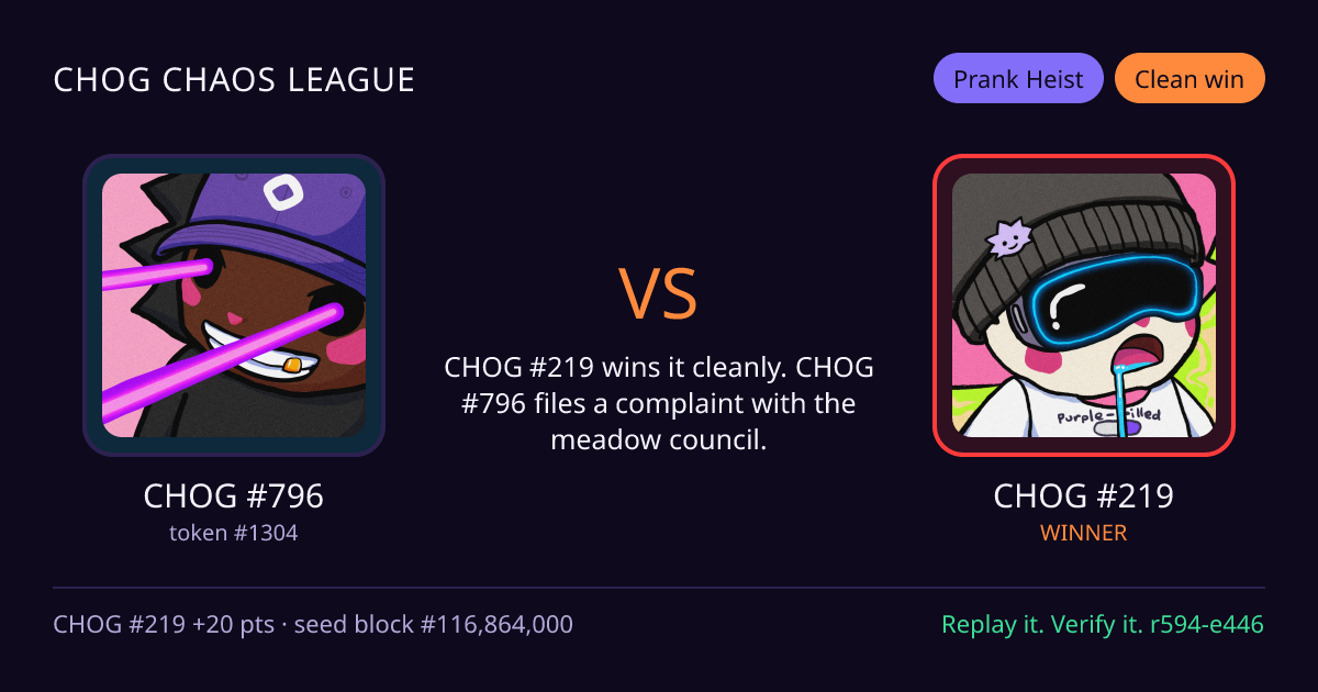 Highlight card: CHOG #796 versus CHOG #219