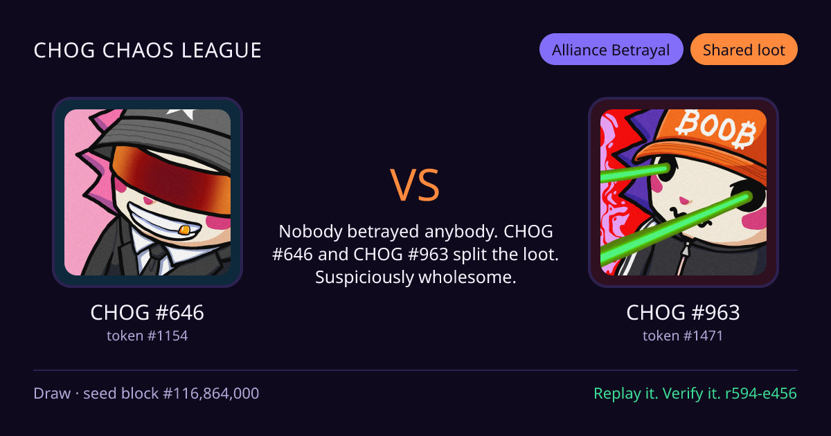 Highlight card: CHOG #646 versus CHOG #963