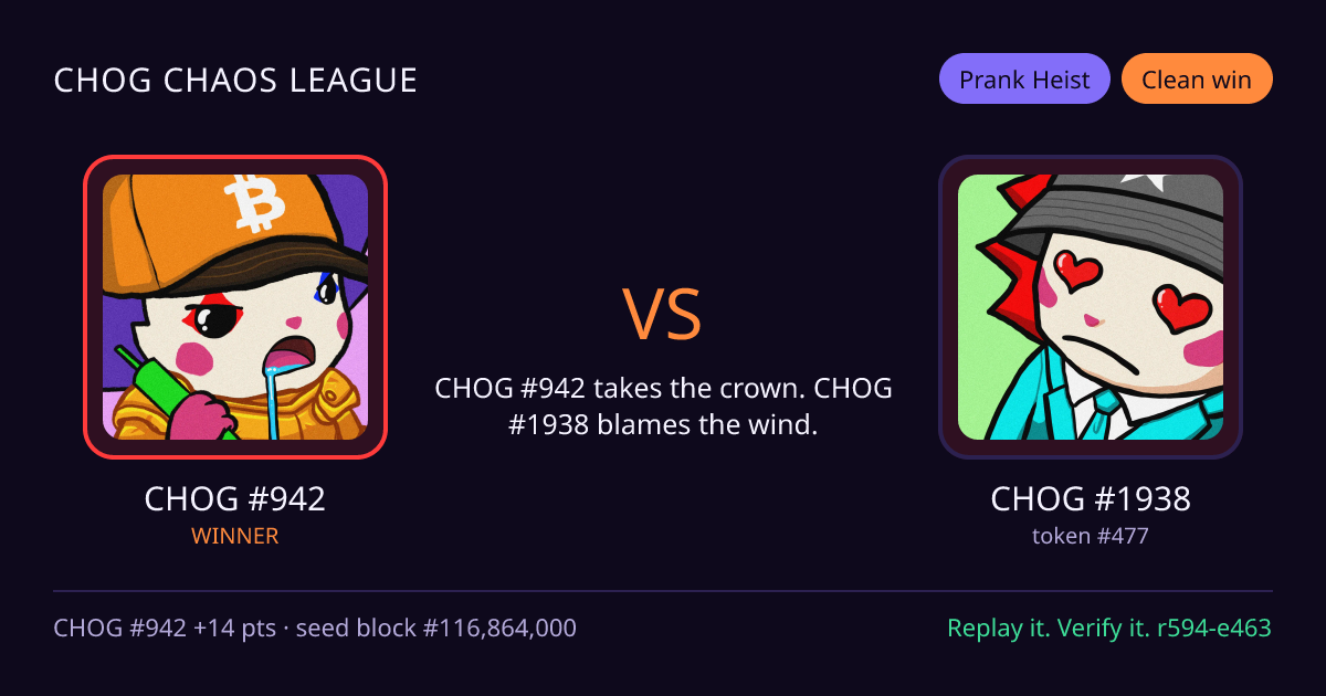 Highlight card: CHOG #942 versus CHOG #1938