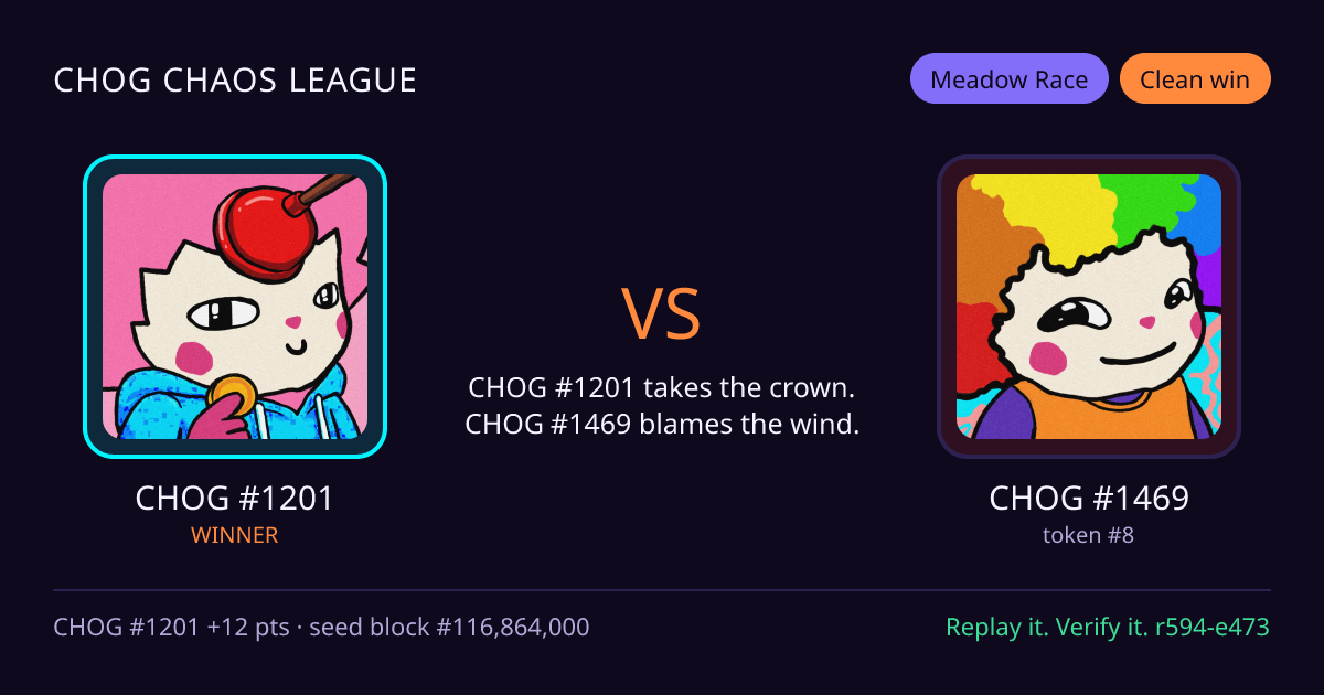 Highlight card: CHOG #1201 versus CHOG #1469