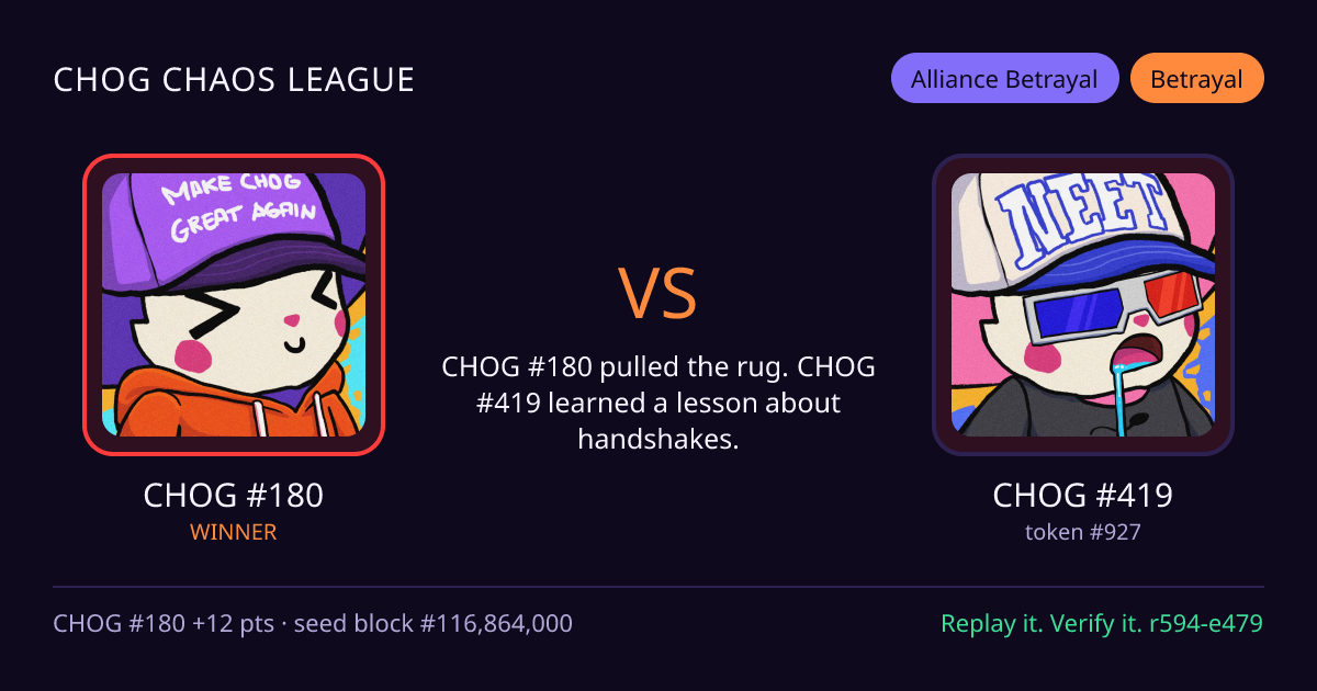 Highlight card: CHOG #180 versus CHOG #419