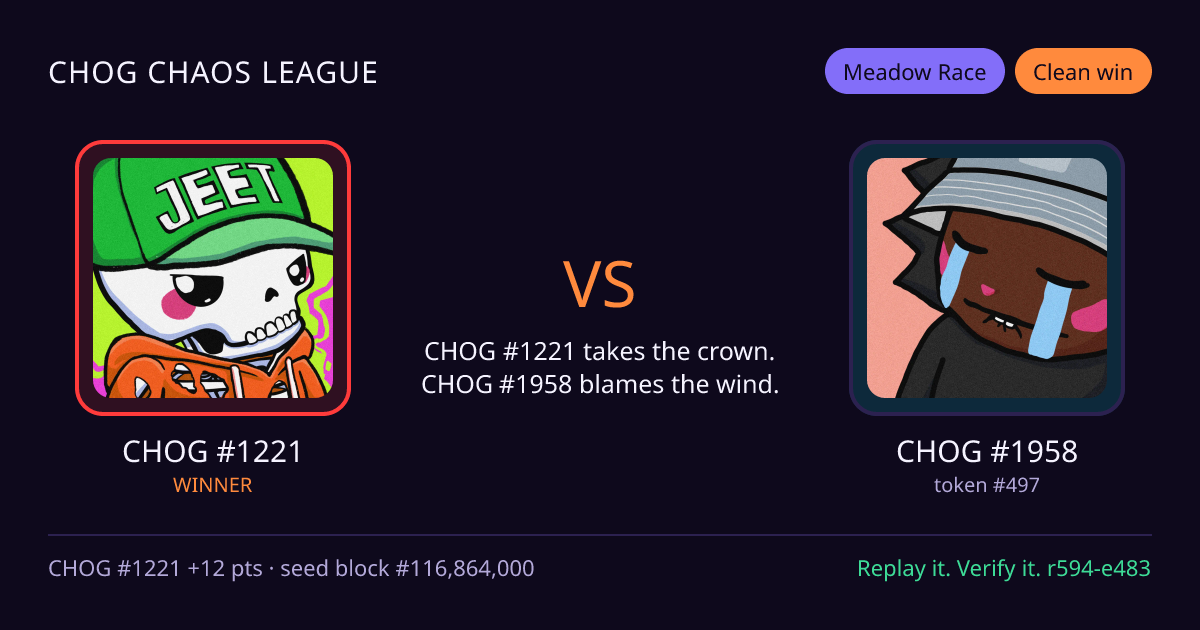 Highlight card: CHOG #1221 versus CHOG #1958