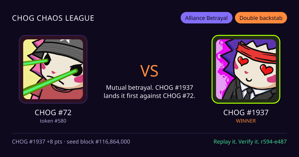 Highlight card: CHOG #72 versus CHOG #1937