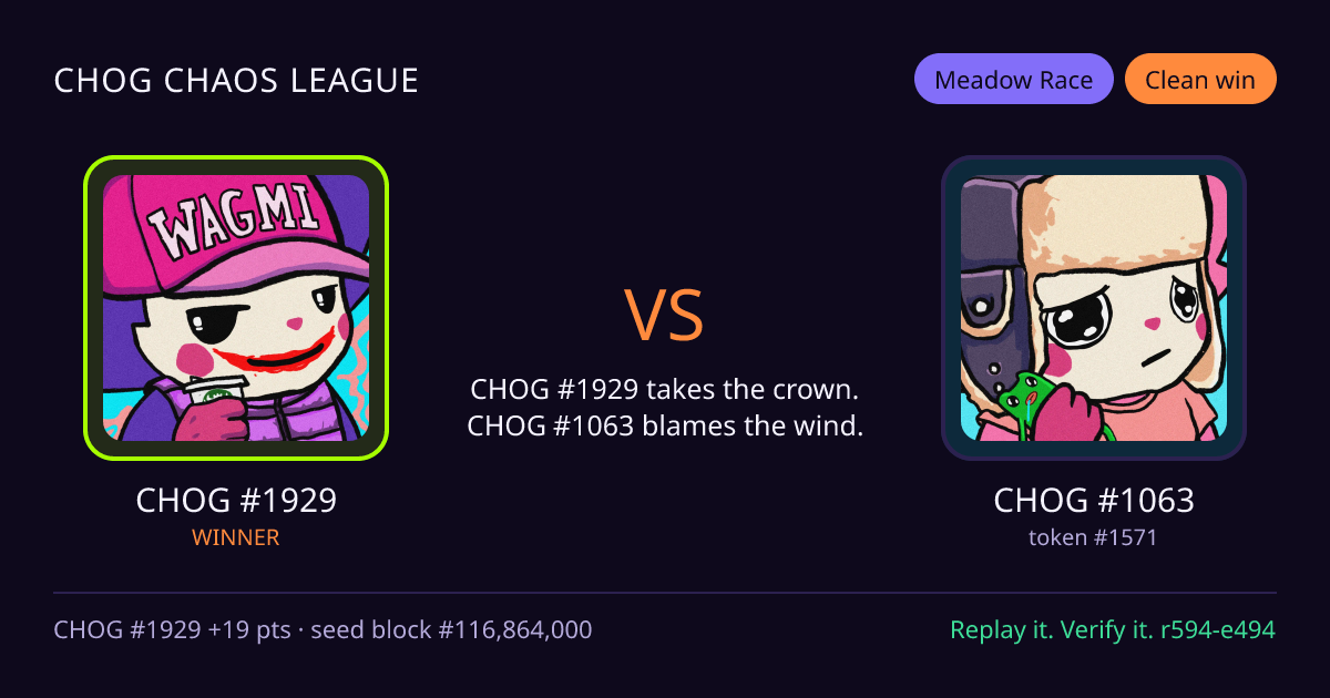 Highlight card: CHOG #1929 versus CHOG #1063