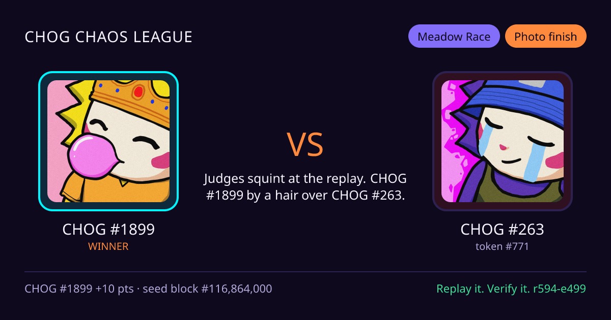 Highlight card: CHOG #1899 versus CHOG #263