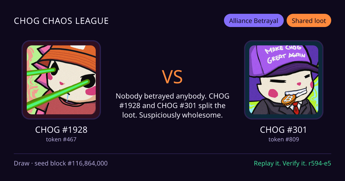 Highlight card: CHOG #1928 versus CHOG #301