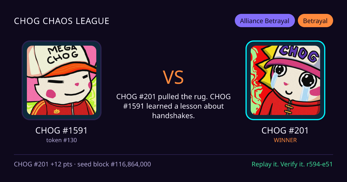 Highlight card: CHOG #1591 versus CHOG #201