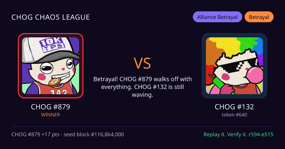 Highlight card: CHOG #879 versus CHOG #132