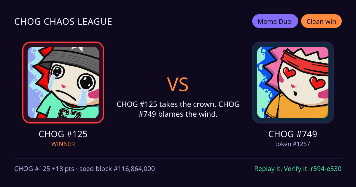 Highlight card: CHOG #125 versus CHOG #749