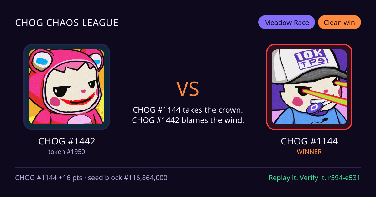 Highlight card: CHOG #1442 versus CHOG #1144