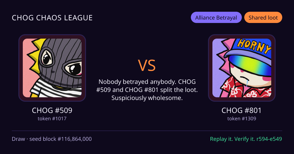 Highlight card: CHOG #509 versus CHOG #801