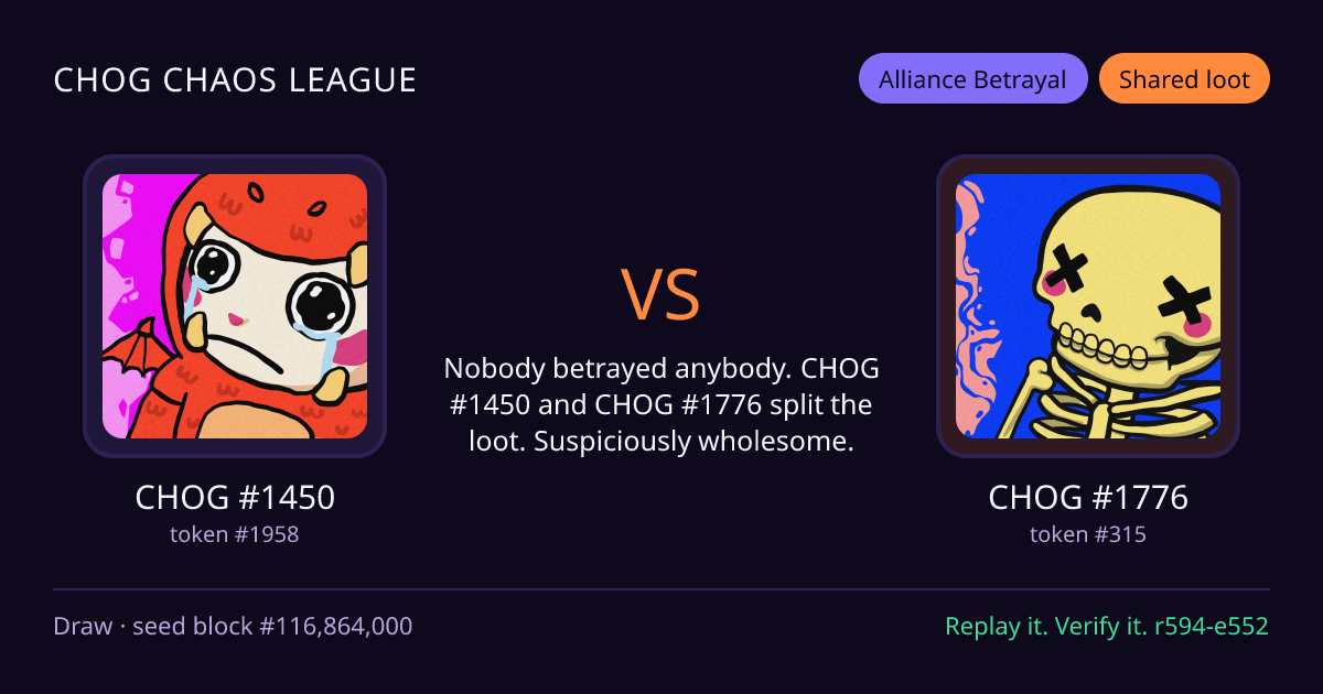 Highlight card: CHOG #1450 versus CHOG #1776