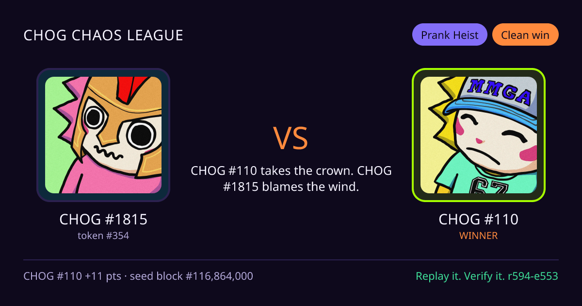 Highlight card: CHOG #1815 versus CHOG #110